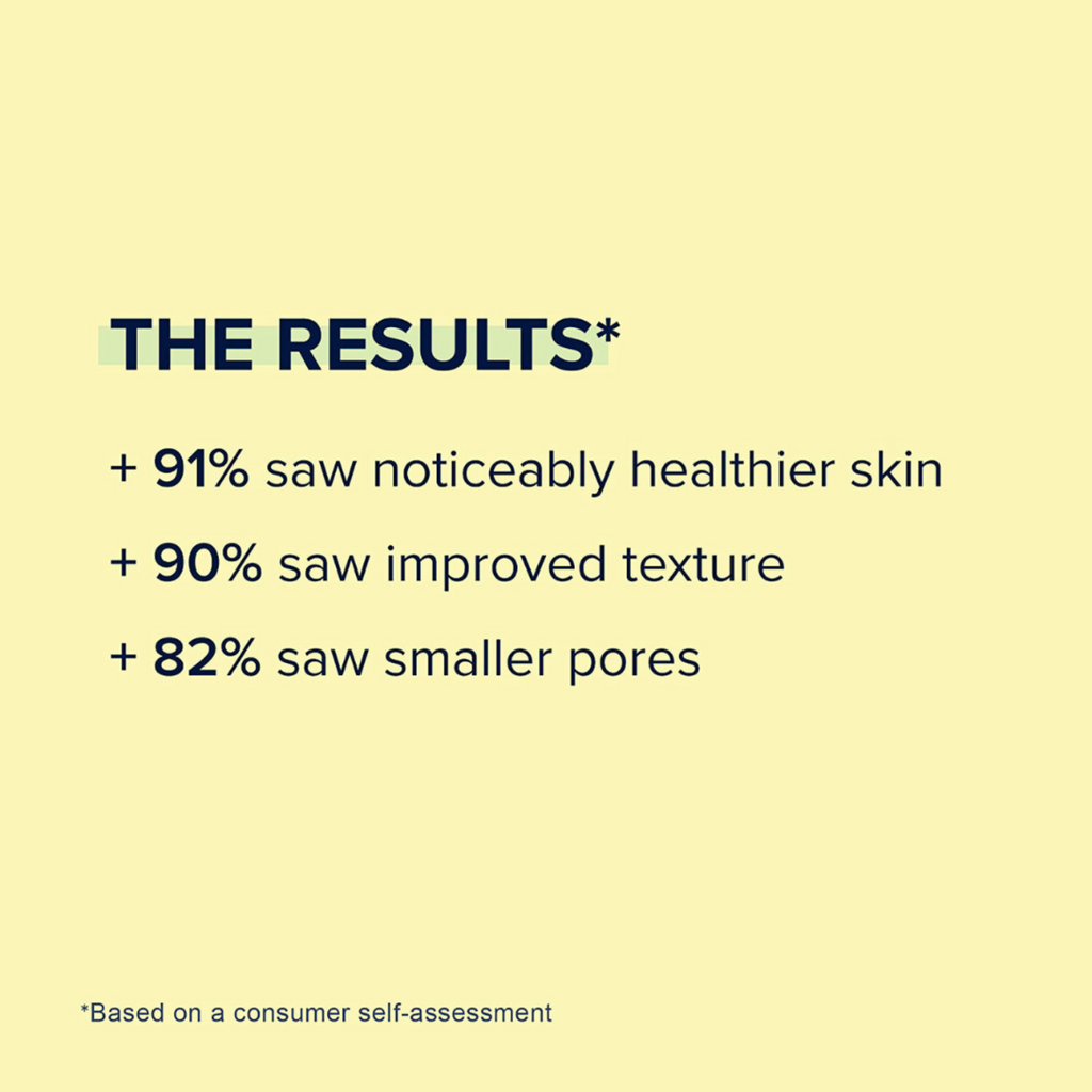 alt="The results banner says + 91% saw noticeably healthier skin + 90% saw improved texture + 82% saw smaller pores."